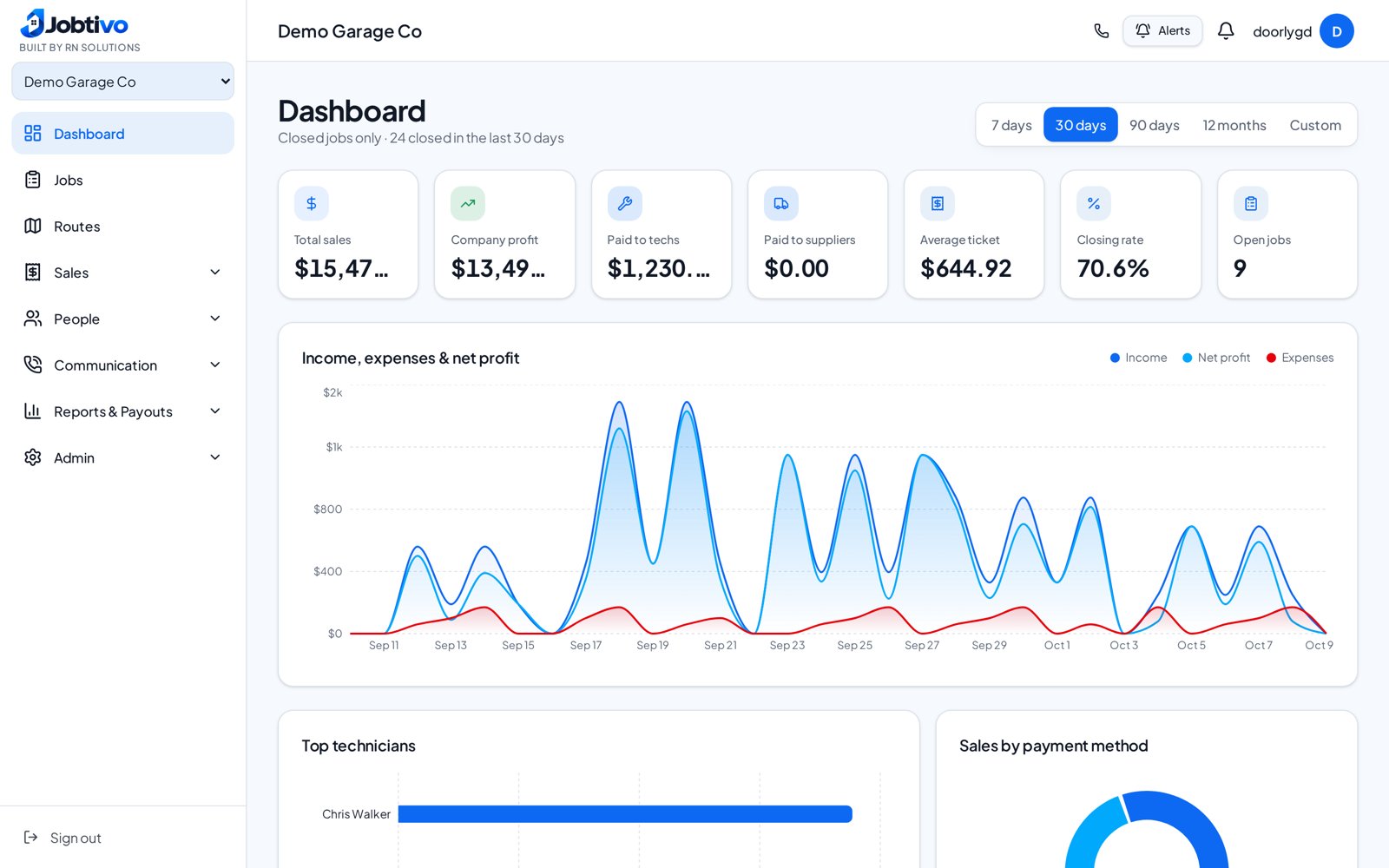 Jobtivo dashboard
